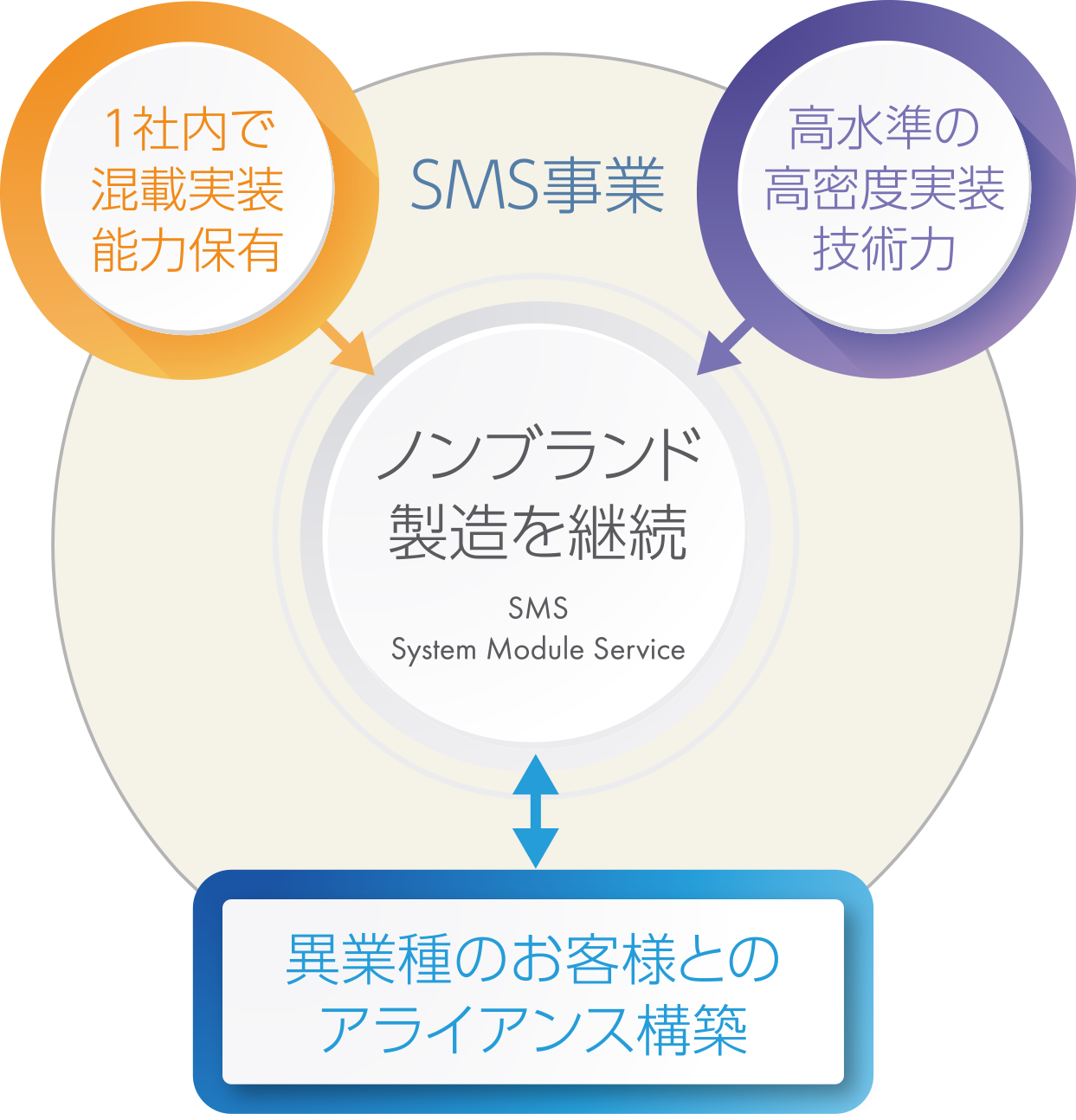 イメージ写真:企業コンセプト