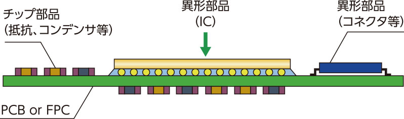 SMT