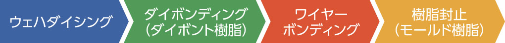COB工程フロー