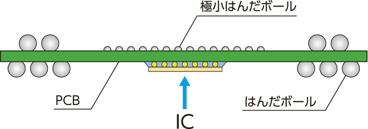 SMT