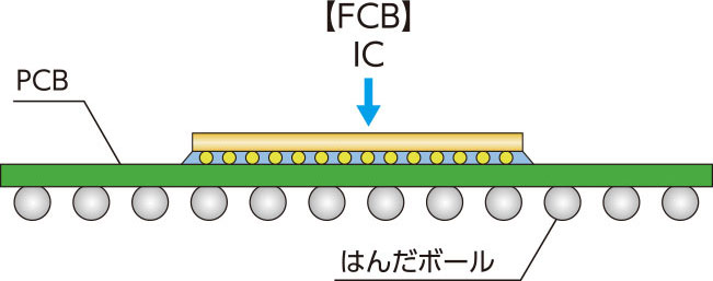 FCB&はんだボール実装 混載実装 事例