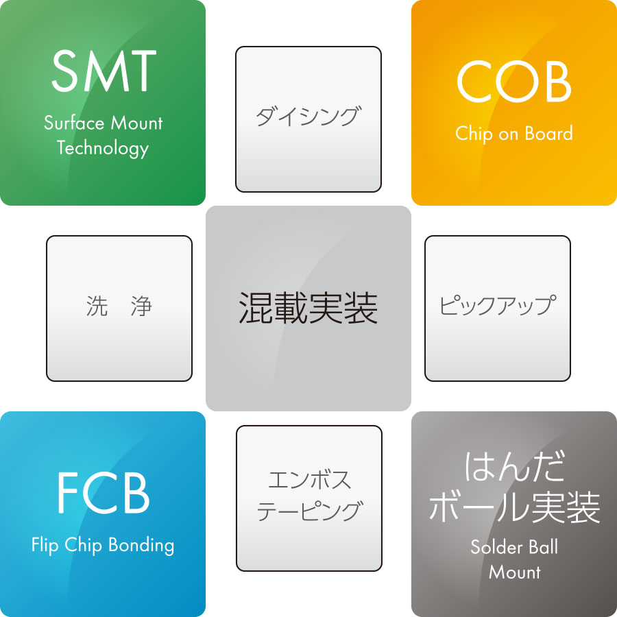 新潟精密の技術概念図